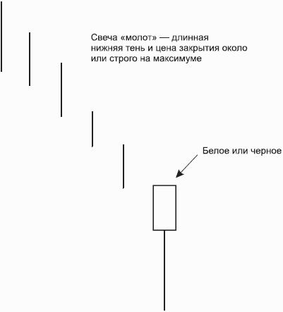 F�r�� � ��� ������