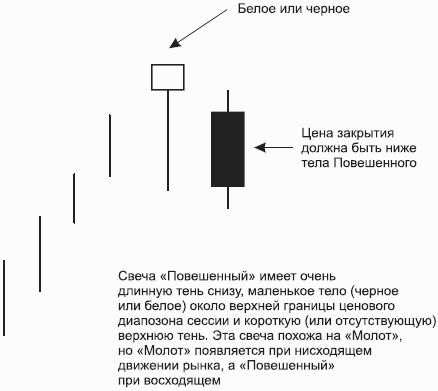 F�r�� � ��� ������