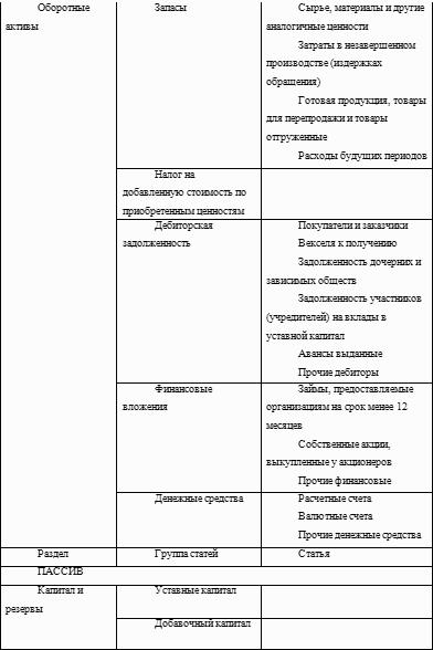 Формирование финансового результата в бухгалтерском учете
