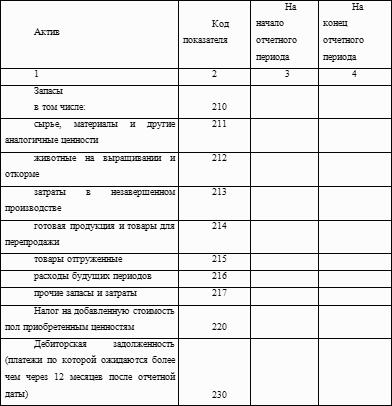 Формирование финансового результата в бухгалтерском учете