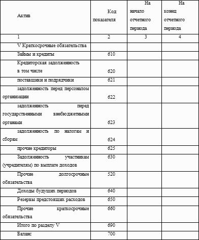 Образец расшифровки прочих доходов и расходов для банка