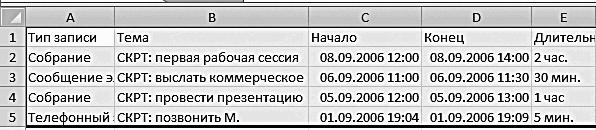 ������� �������. ����-���������� �� �utl��� 2007-2010