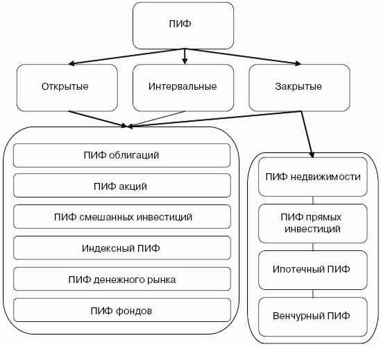��� �� ���������� �����������