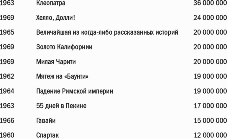 ������� ���������. ������� � ������ �������������� ������� �� ����� �� ���������