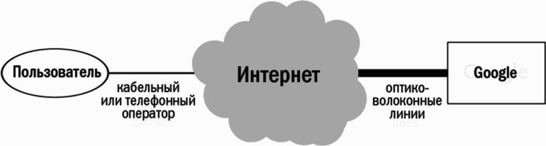 ������� ���������. ������� � ������ �������������� ������� �� ����� �� ���������