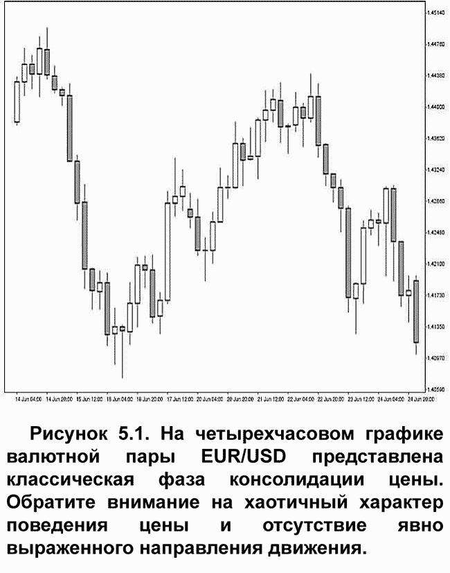 С высокой вероятностью. Графики пар онлайн валютных. Трейдинг. Валютный рынок график. Валюта картинка Графика.