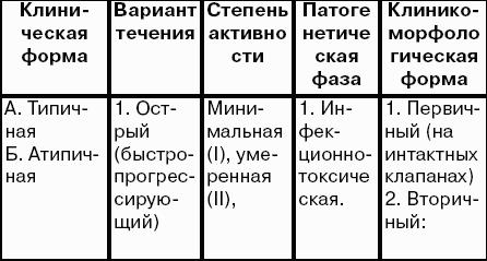 Госпитальная терапия