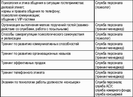 План ввода в должность руководителя