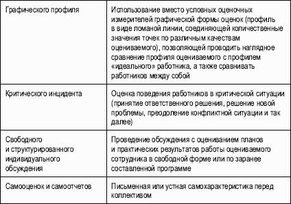 Методика а басса и д арки адаптация осницкого ключ