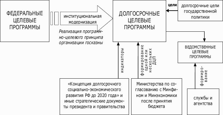 ����������� � �����: ��������� � ������ ������������� � �������� ����������� �������