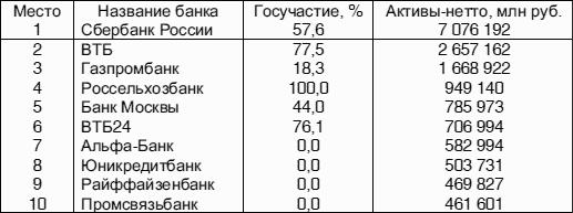 Государство и рынок: механизмы и методы регулирования в условиях преодоления кризиса