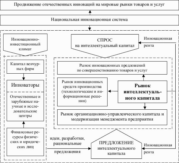 Сложный план на тему рынок и рыночный механизм