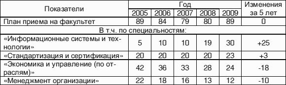 Государство и рынок: механизмы и методы регулирования в условиях перехода к инновационному развитию
