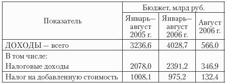 Государственные и муниципальные финансы: теория и практика в России и в зарубежных странах