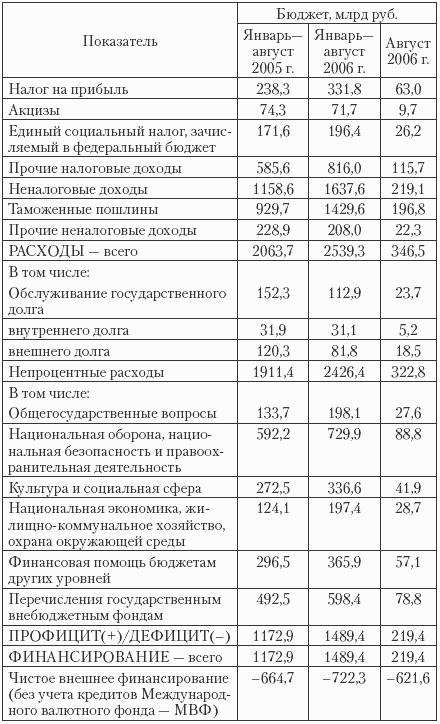 Государственные и муниципальные финансы: теория и практика в России и в зарубежных странах