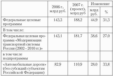 Государственные и муниципальные финансы: теория и практика в России и в зарубежных странах