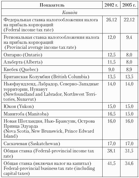 Государственные и муниципальные финансы: теория и практика в России и в зарубежных странах