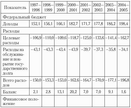 Государственные и муниципальные финансы: теория и практика в России и в зарубежных странах