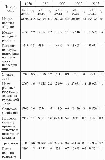 Государственные и муниципальные финансы: теория и практика в России и в зарубежных странах