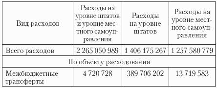 Государственные и муниципальные финансы: теория и практика в России и в зарубежных странах