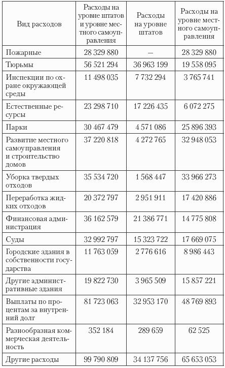 Государственные и муниципальные финансы: теория и практика в России и в зарубежных странах