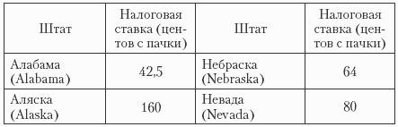 Государственные и муниципальные финансы: теория и практика в России и в зарубежных странах