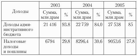 Государственные и муниципальные финансы: теория и практика в России и в зарубежных странах