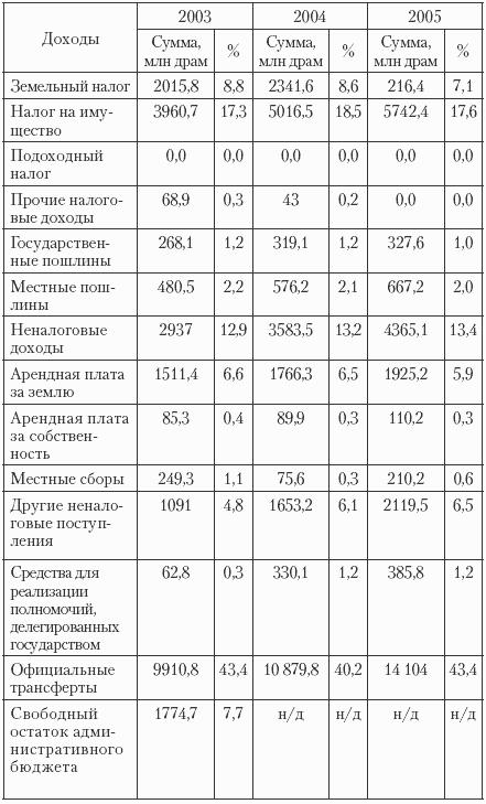 Государственные и муниципальные финансы: теория и практика в России и в зарубежных странах