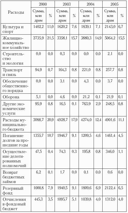 Государственные и муниципальные финансы: теория и практика в России и в зарубежных странах