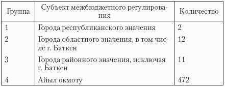 ��������������� � ������������� �������: ������ � �������� � ������ � � ���������� �������