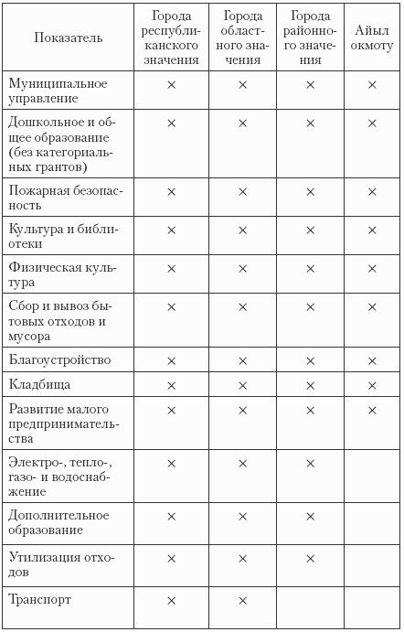Государственные и муниципальные финансы: теория и практика в России и в зарубежных странах