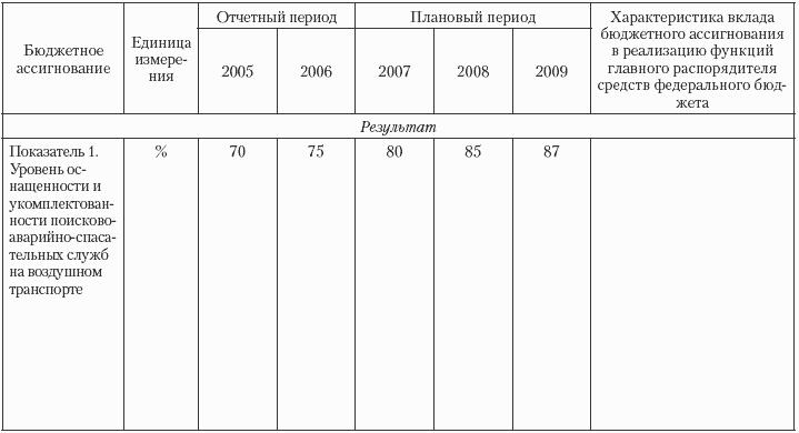 Государственные и муниципальные финансы: теория и практика в России и в зарубежных странах