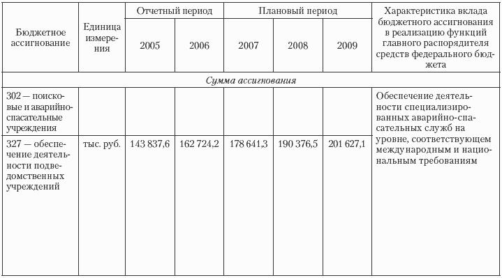 Государственные и муниципальные финансы: теория и практика в России и в зарубежных странах