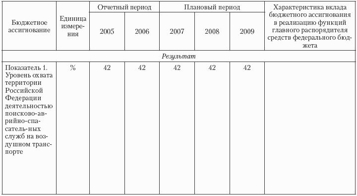 Государственные и муниципальные финансы: теория и практика в России и в зарубежных странах