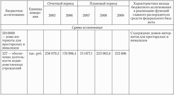 Государственные и муниципальные финансы: теория и практика в России и в зарубежных странах