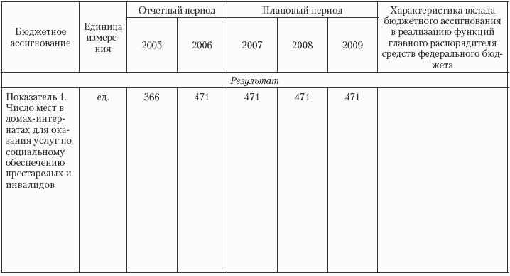Государственные и муниципальные финансы: теория и практика в России и в зарубежных странах