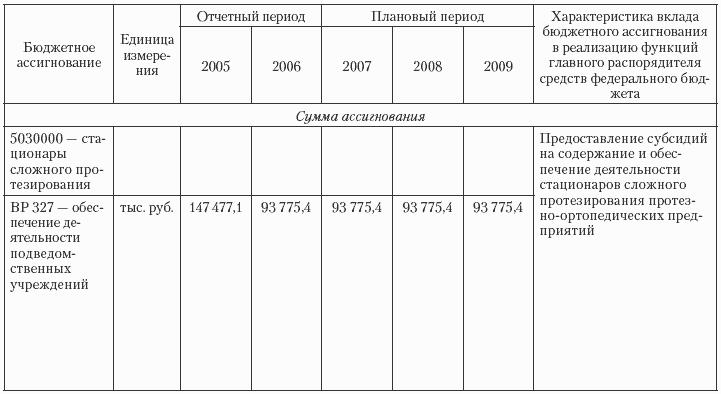 Государственные и муниципальные финансы: теория и практика в России и в зарубежных странах