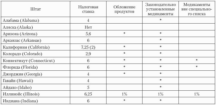 Государственные и муниципальные финансы: теория и практика в России и в зарубежных странах
