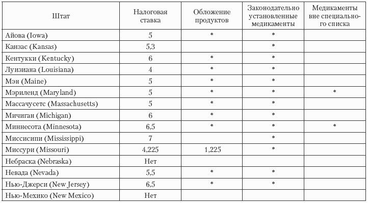 Государственные и муниципальные финансы: теория и практика в России и в зарубежных странах