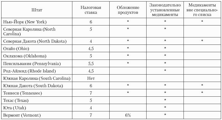 Государственные и муниципальные финансы: теория и практика в России и в зарубежных странах