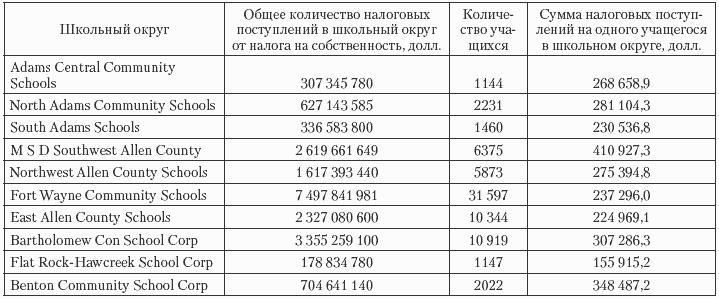 Государственные и муниципальные финансы: теория и практика в России и в зарубежных странах