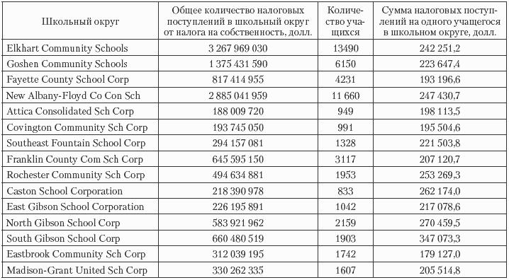 Государственные и муниципальные финансы: теория и практика в России и в зарубежных странах