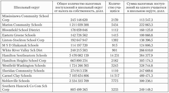 Государственные и муниципальные финансы: теория и практика в России и в зарубежных странах
