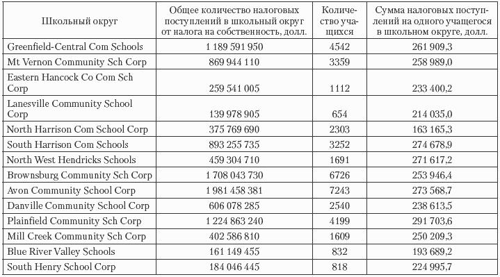 Государственные и муниципальные финансы: теория и практика в России и в зарубежных странах