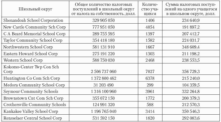 Государственные и муниципальные финансы: теория и практика в России и в зарубежных странах