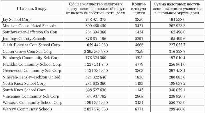 Государственные и муниципальные финансы: теория и практика в России и в зарубежных странах