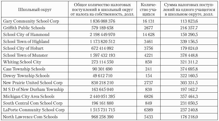 Государственные и муниципальные финансы: теория и практика в России и в зарубежных странах