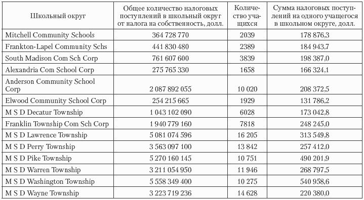 Государственные и муниципальные финансы: теория и практика в России и в зарубежных странах