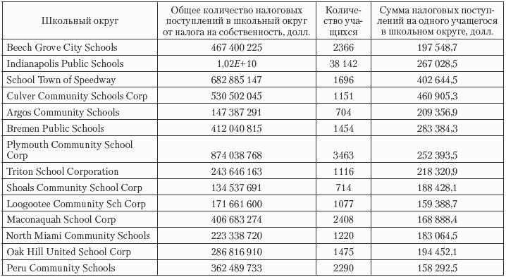 Государственные и муниципальные финансы: теория и практика в России и в зарубежных странах