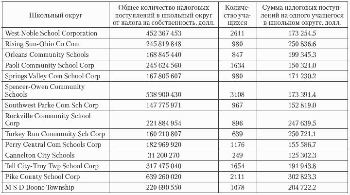Государственные и муниципальные финансы: теория и практика в России и в зарубежных странах